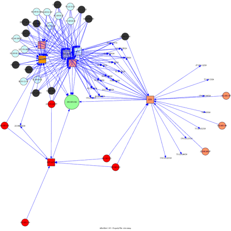 afterglow clustering en seguridad y redes